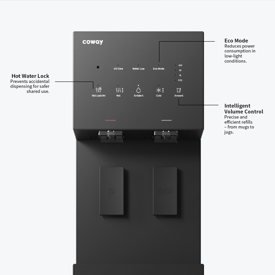 Coway Core Plus - One-Touch Control Panel